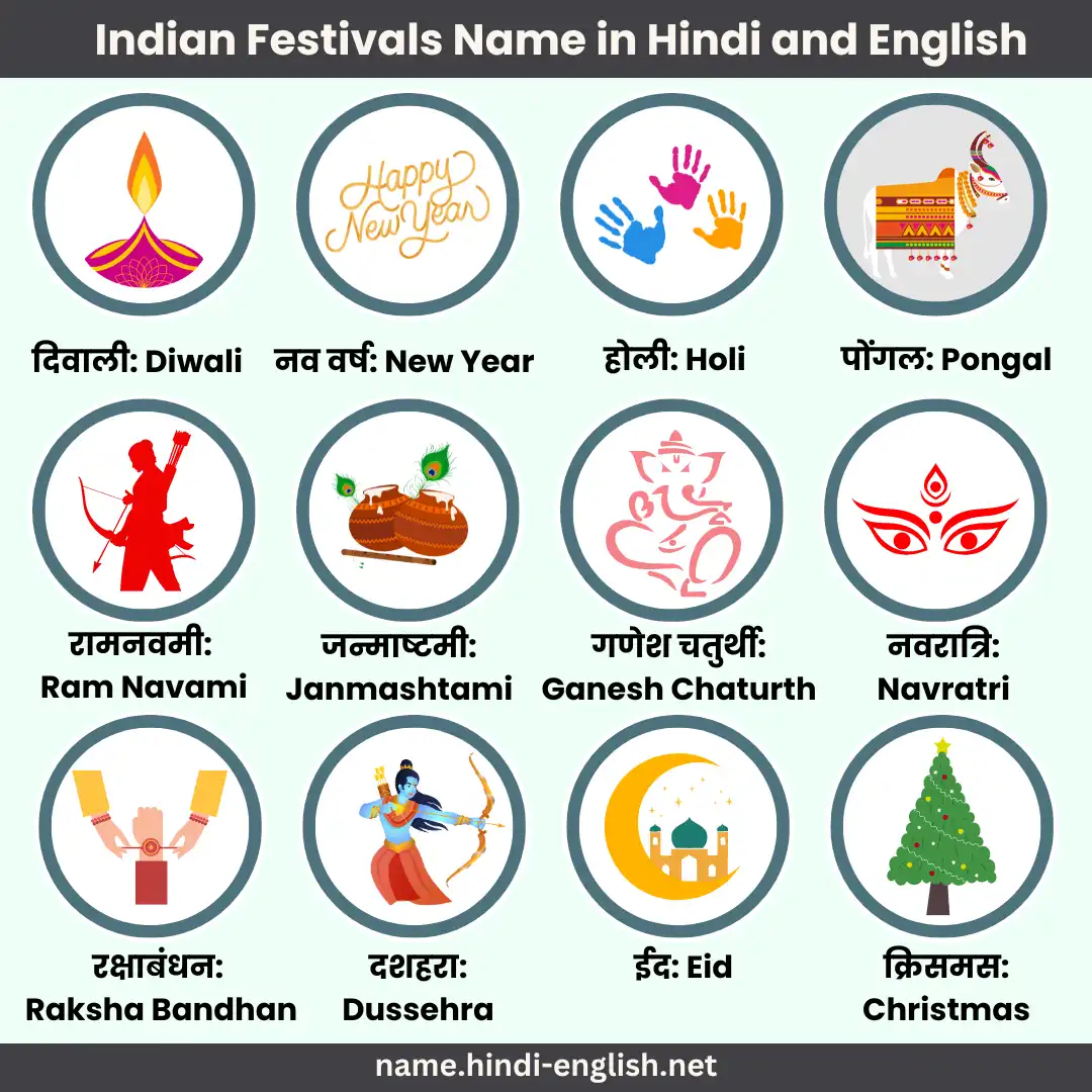 festival name in hindi and english