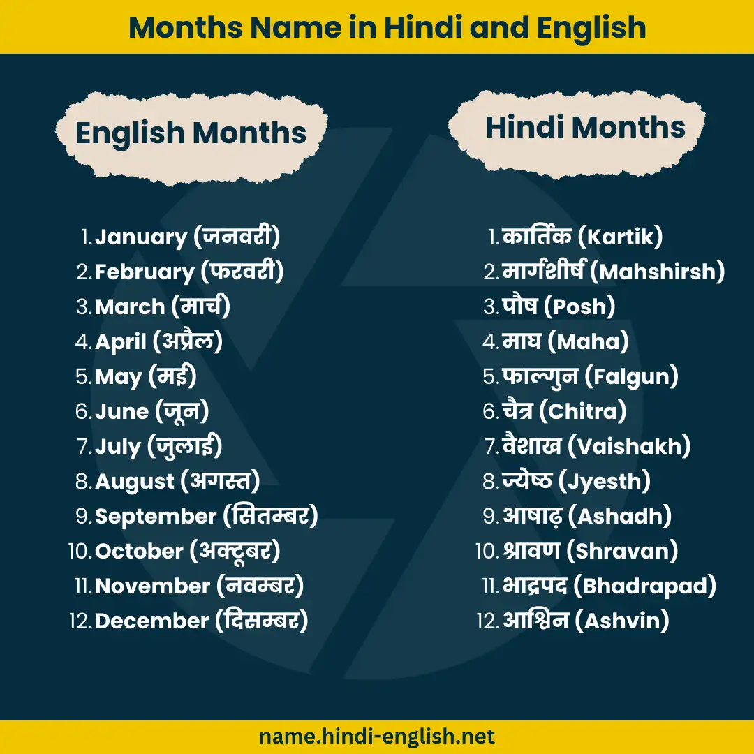 months names in hindi and english language